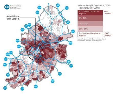 (Areas of relative wealth and deprivation in Birmingham as measured by the Indices of Multiple Deprivation. Birmingham, like many of the UK's Core Cities, has a ring of persistently deprived areas immediately outside the city centre, co-located with the highest concentration of transport infrastructure allowing traffic to flow in and out of the centre.)